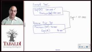 IAS12  Accounting provisions deferred tax  IFRS [upl. by Llehctim]