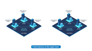 Azure Regions amp Availability Zones Explained  Azure Infrastructure  Azure Training  K21Academy [upl. by Luapnhoj]