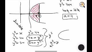 APPLICATION OF INTEGRATION  INTRODUCTION maths cbse students school trending youtubeshorts [upl. by Nahgen]