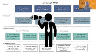 Strategy Map [upl. by Aden]