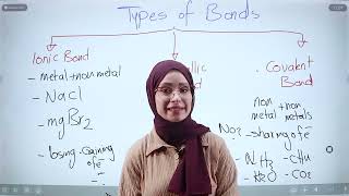 Chapter 2 Bonding  Ionic and Covalent Bond Lewis dot structure Part 1 [upl. by Dora]