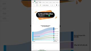 How Microsoft Makes Billions – Visualize in Excel  Microsoft Money  Sankey Chart in Excel [upl. by Redliw544]