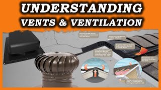 Understanding Roof Ventilation amp Venting Options Ridge whirlybird amp Box Vents [upl. by Evy966]