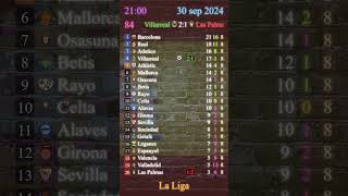 3009⚡La Liga⚽results [upl. by Querida187]