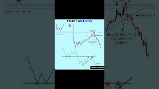 Types Of DivergenceTechnical Analysis💸 mcmanalysis trading stockmarket forex [upl. by Backler]