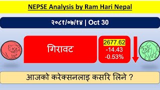 20810714  Nepse Daily Market Update  Stock Market Analysis by Ram Hari Nepal [upl. by Heiskell]