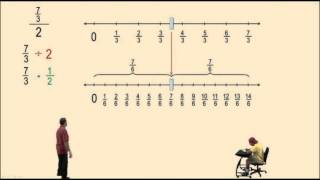 Division with Fractions [upl. by Imoyaba]