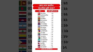 কোন দেশে কতদিন সরকারি ছুটি থাকে top20 gk holydays [upl. by Notlrahc]