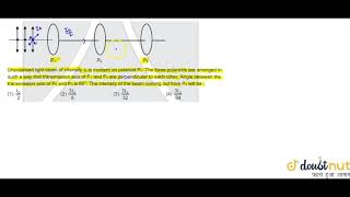 Unpolarised light beam of intensity I0 is incident on polaroid P1 The three polaroids [upl. by Tipton]