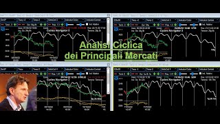 Analisi Ciclica dei principali Mercati  12nov24 [upl. by Alexandra]