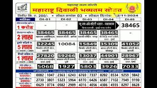 Maharashtra Lottery Diwali Bumper 12112024  Lottery Live [upl. by Anjela374]