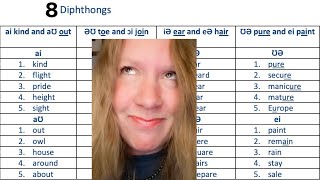 The 8 Diphthongs North American Pronunciation [upl. by Ednalrim]