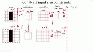 C 52  ConvNet Input Size Constraints  CNN  Object Detection  Machine learning  EvODN [upl. by Schubert58]