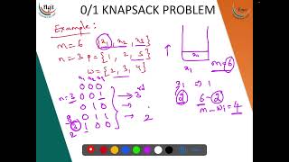 3 4 Knapsack Problem Dynamic Programming 1 [upl. by Chaney]