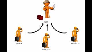 Submittal Process Basic Overview [upl. by Groot]