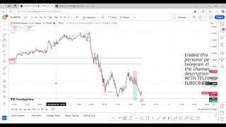 🔴 LIVE Forex TRADING NOVEMBER 6th RealTime Analysis amp Trade Setups 💹FLIPPING 10 TO 100 [upl. by Collis849]