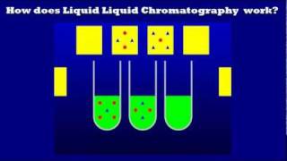 Quick Introduction To Liquid Liquid Chromatography How Does It Work [upl. by Colwin]