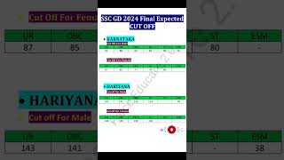 SSC GD 2024 Expected Final Cut Off  Male amp Female  Karnataka amp Hariyana shortsfeed shorts sscgd [upl. by Dael]