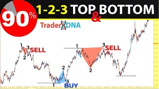 🔴 90 WIN The Only 123 Double Tops amp Double Bottom Trading Video You Will Ever Need [upl. by Morez]