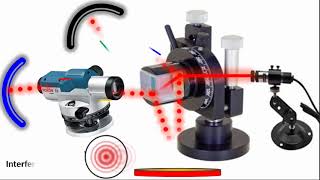 quotInsiders Guide Discover the Art of Perfect Michelson Interferometer Constructionquot Animation [upl. by Ylahtan]