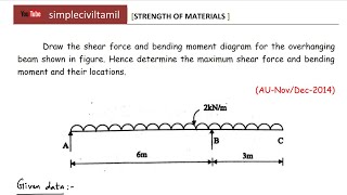 SFD and BMD for overhanging beam problem 1 [upl. by Nigem]