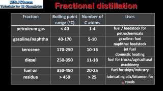 C2 Fractional distillation of crude oil SL [upl. by Joey]