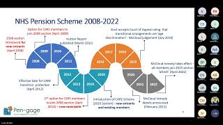 NHS Pensions 2008 Choice 2 Exercise  Overview [upl. by Elspeth]