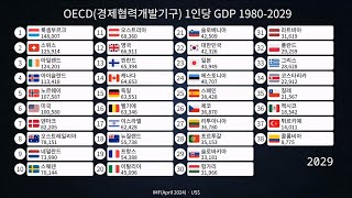 OECD경제협력개발기구 1인당 GDP 순위 19802029  IMF 2024년 4월 데이터 [upl. by Ybreh]