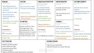 Ejemplo de Lean Canvas en español Spotify [upl. by Kessel]