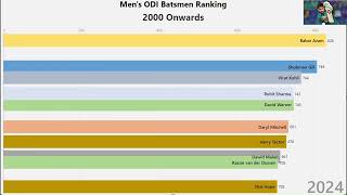 Cricket Mens ODI Top 10 Batsmen 20002024 icc cricket batsman [upl. by Chancey]