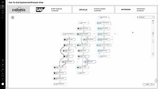 Demo  Bringing Execution Management to Microsofts Power Platform [upl. by Behlau]