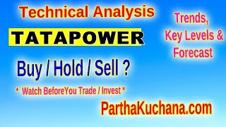 Maximize Gains with Tata Power Technical Insights for Traders [upl. by Cortie]