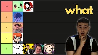 genshin impact youtubers tier list [upl. by Ultun]