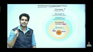 Bronfenbrenners Ecological System Theory by Sachin Sir kvs kvsprt kvsprt kvstgtpgt [upl. by Mcclelland]