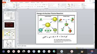 13 Chemical TechnologyII Nuplex Nuclear Fuel Complex and Components of Nuclear Fission Reactor [upl. by Nessej]