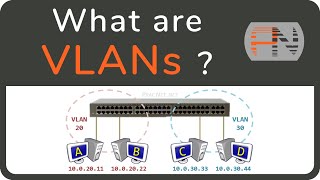 What are VLANs  the simplest explanation [upl. by Eelyab584]