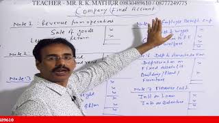 Company Final Account  Company Act 2013  Part1  Company Final Account Solved Sums  Mathur SIr [upl. by Naik]