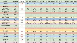 BLANKOS  NFT price sheet is live again [upl. by Easlehc]