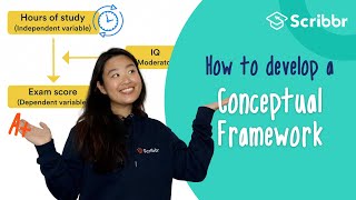 How to Develop a Conceptual Framework – with REAL Example  Scribbr 🎓 [upl. by Edva]