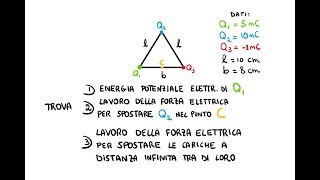 Esercizio Lavoro ed Energia Potenziale in un Sistema di Cariche [upl. by Mientao980]