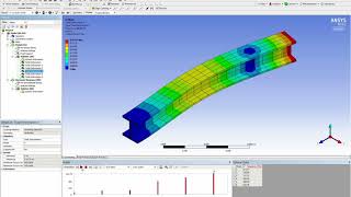 Ansys 182 Natural frequency and harmonic response of an I beam [upl. by Gibert]