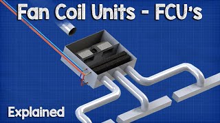 Fan Coil Unit  FCU HVAC [upl. by Moneta]