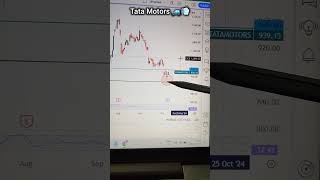 Tata motors share news  tata motors latest news  tata motors stock analysis tatamotors share [upl. by Yreffej]