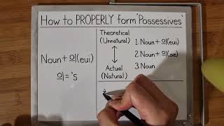 How to PROPERLY form Possessives in Korean [upl. by Akyre274]