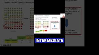 How to better reclassify the patients via carotid ultrasound foryou patientriskassessment [upl. by Cristoforo]