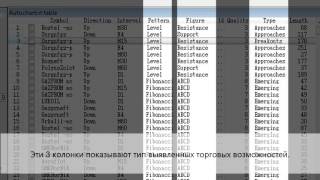 Autochartist QUIK walkthrough [upl. by Araldo91]