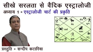 Hindi Learn Vedic Astrology Lesson 1 by Sundeep Kataria [upl. by Naujek]