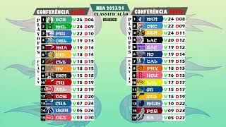 NBA ClassificaçãoTemporada Regular 2324 até 0201 [upl. by Gan]