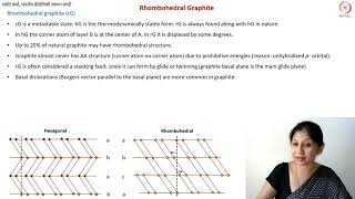 Rhombohedral Graphite and Stacking Faults [upl. by Gastineau]