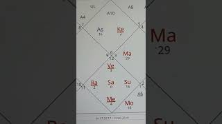 Astrological Prediction Aries to Pisces for 2025  2025 Yearly Horoscope for 12 Rashi Signs Zodiac [upl. by Etnovad957]